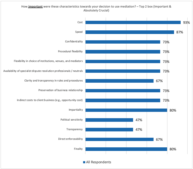Figure 1 – SIDRA 2023