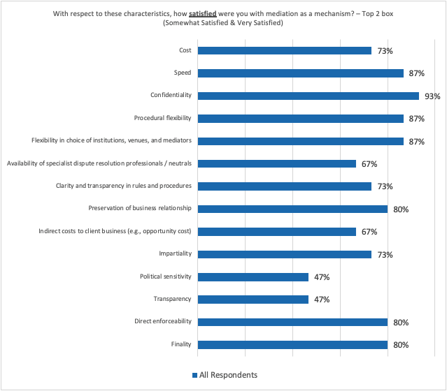 Figure 1 – SIDRA 2023