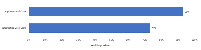 Figure 3 – SIDRA 2023
