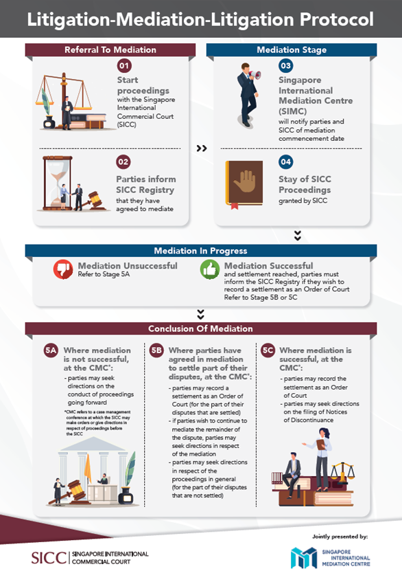 LML protocol infographic